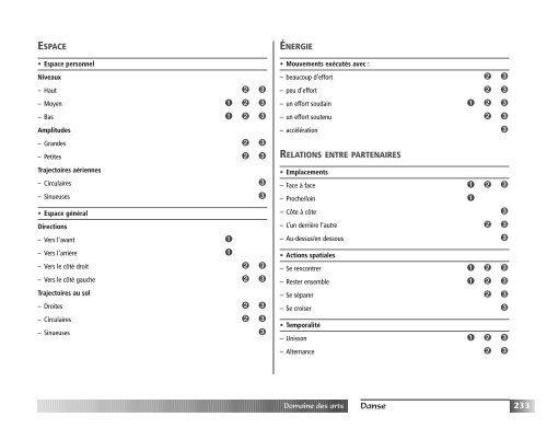 Programme de formation de l'Ã©cole quÃ©bÃ©coise - Version approuvÃ©e