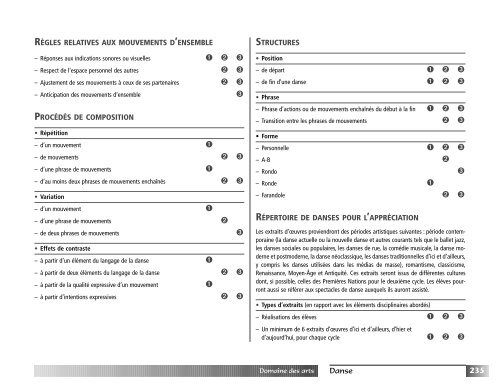 Programme de formation de l'Ã©cole quÃ©bÃ©coise - Version approuvÃ©e