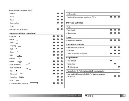 Programme de formation de l'Ã©cole quÃ©bÃ©coise - Version approuvÃ©e