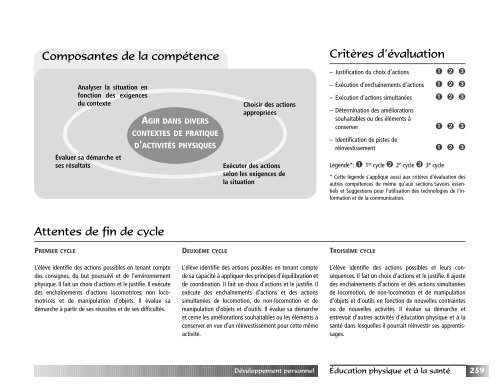 Programme de formation de l'Ã©cole quÃ©bÃ©coise - Version approuvÃ©e