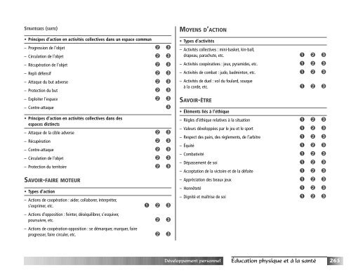 Programme de formation de l'Ã©cole quÃ©bÃ©coise - Version approuvÃ©e