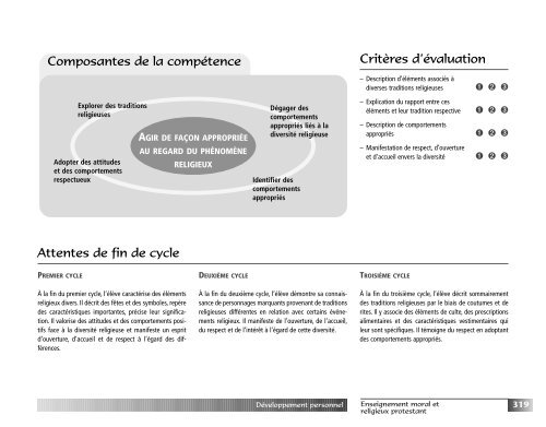 Programme de formation de l'Ã©cole quÃ©bÃ©coise - Version approuvÃ©e