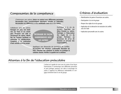 Programme de formation de l'Ã©cole quÃ©bÃ©coise - Version approuvÃ©e