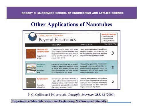 Carbon Nanomaterials (PDF)