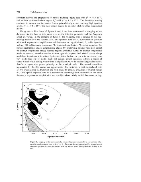 Nonlinear dynamics induced by external optical injection in ...