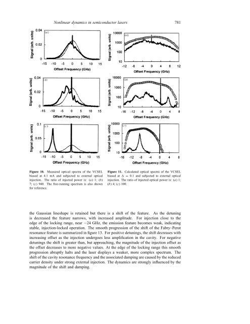 Nonlinear dynamics induced by external optical injection in ...