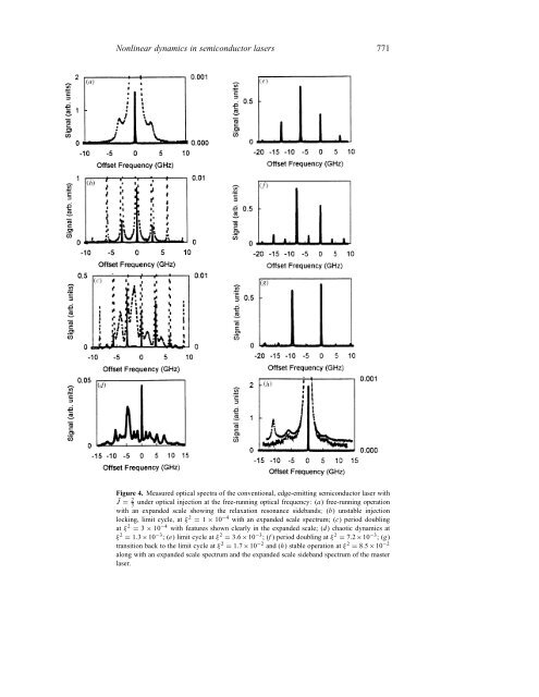 Nonlinear dynamics induced by external optical injection in ...