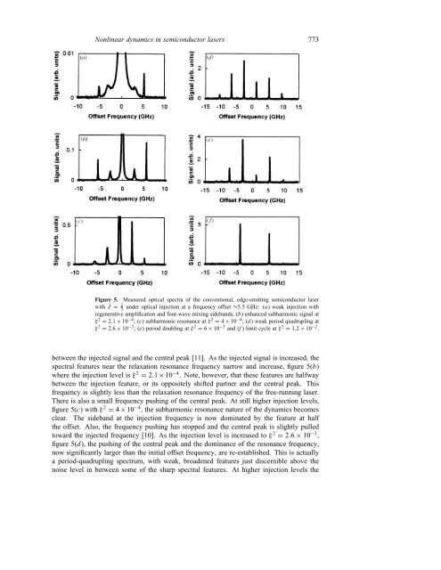 Nonlinear dynamics induced by external optical injection in ...