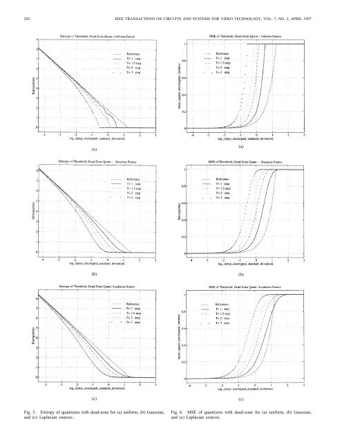 Source Model for Transform Video Coder and its ... - ResearchGate