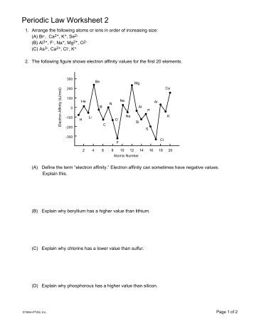 Worksheets The Periodic Law Worksheet periodic law worksheet 4 revsworld 2 revsworld