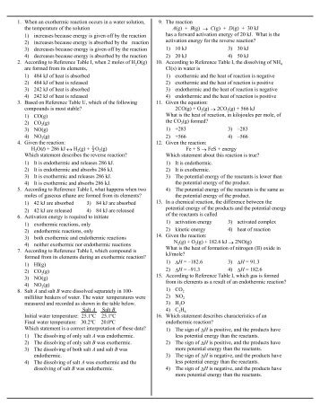 Endothermic-exothermic - Revsworld