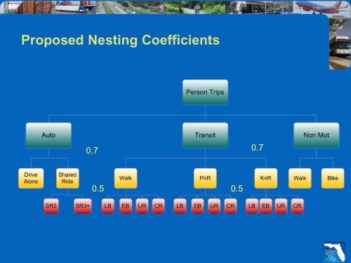 Transit Modeling Guidance by Rosella Picado and ... - FSUTMSOnline