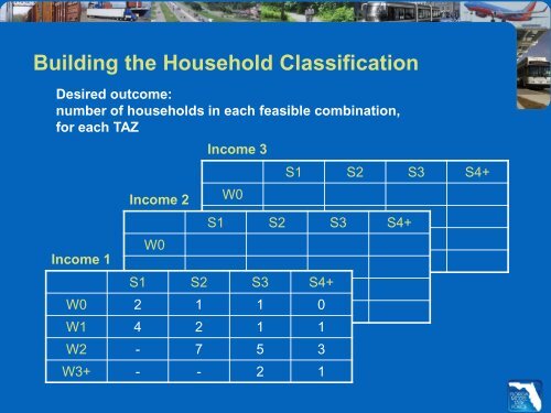 Transit Modeling Guidance by Rosella Picado and ... - FSUTMSOnline