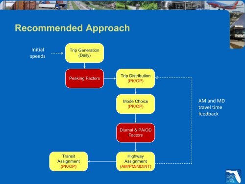 Transit Modeling Guidance by Rosella Picado and ... - FSUTMSOnline