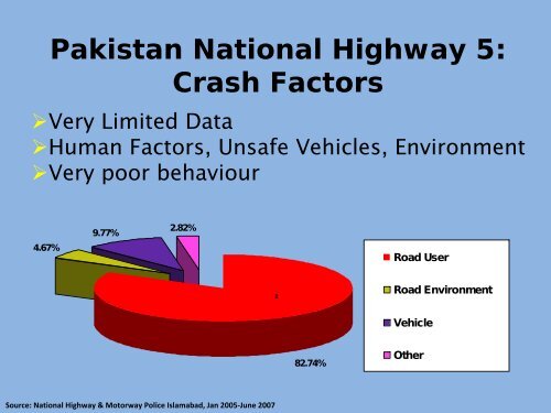 Ms. Rosemary Rouse, Australia - Road Safety in India|NGO on Road ...