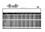 gt bmx 2011 price list 20% - 1,54 25% - 1,60 27% - 1 ... - Mega-Cycle