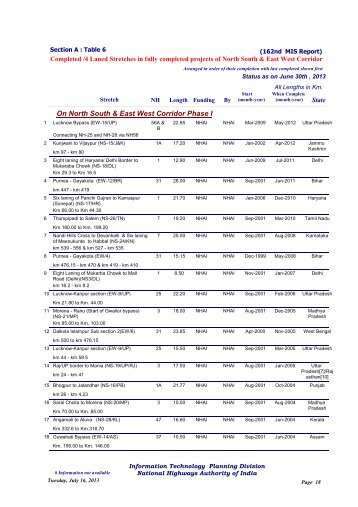 Completed 4 Laned Stretches in Fully Completed Projects of NSEW