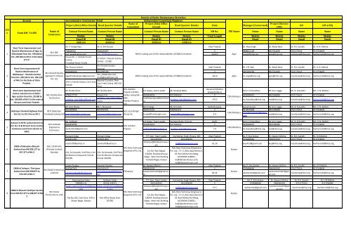 Stretch Project Site Office Details Head Quarter Details Name Of
