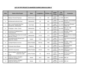 LIST OF PPP PROJECTS AWARDED DURING 2008-09 & 2009-10