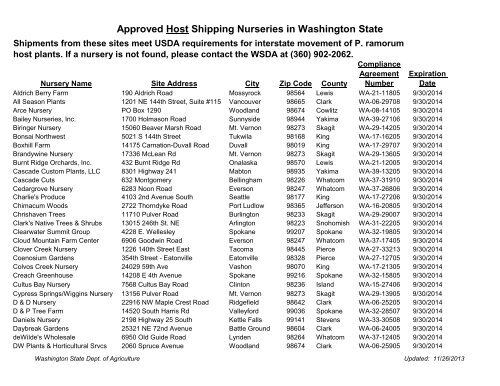 Roved Host Shipping Nurseries In Washington State Nurseries In Washington State