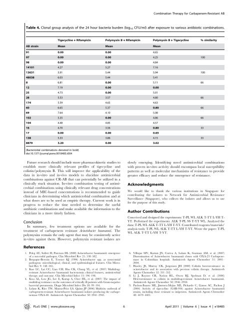 Resistant Acinetobacter baumannii in Singapore - Changi General ...