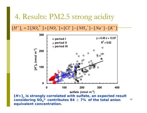 Estimation of In Situ pH on PM 2.5 in Hong Kong Using Online Ionic ...