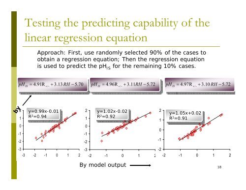 Estimation of In Situ pH on PM 2.5 in Hong Kong Using Online Ionic ...