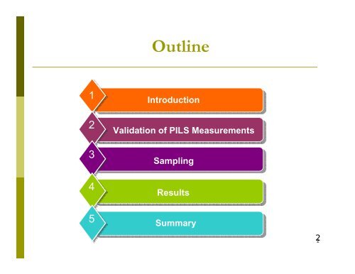 Estimation of In Situ pH on PM 2.5 in Hong Kong Using Online Ionic ...