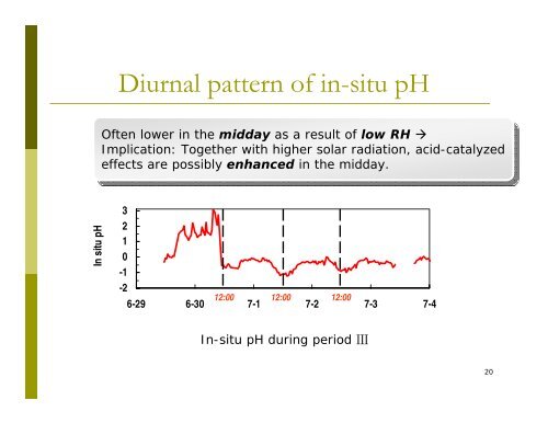 Estimation of In Situ pH on PM 2.5 in Hong Kong Using Online Ionic ...