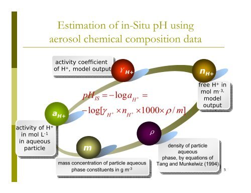 Estimation of In Situ pH on PM 2.5 in Hong Kong Using Online Ionic ...
