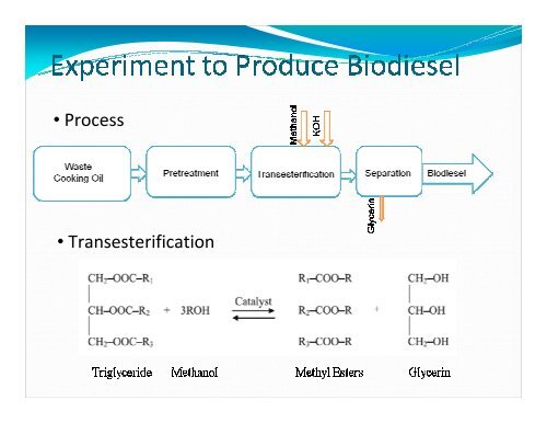 Conversion of Waste Cooking Oil to Biodiesel: Life Cycle Assessment
