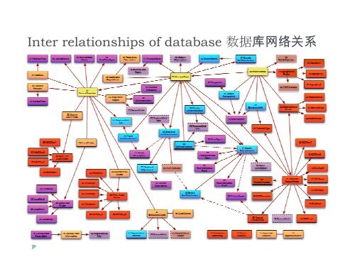 International Environmental Database Systems IED国际环境数据库