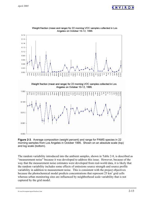 CRC Report No. A-34 - Coordinating Research Council