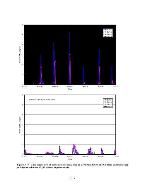 treasure valley road dust study: final report - ResearchGate