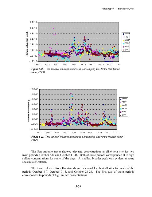 (BRAVO) Study: Final Report. - Desert Research Institute