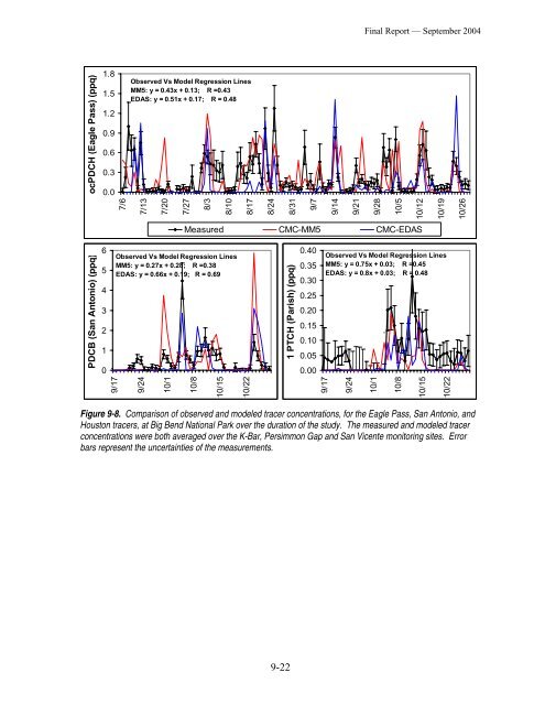 (BRAVO) Study: Final Report. - Desert Research Institute