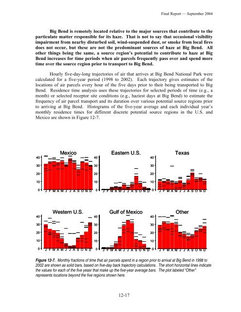 (BRAVO) Study: Final Report. - Desert Research Institute