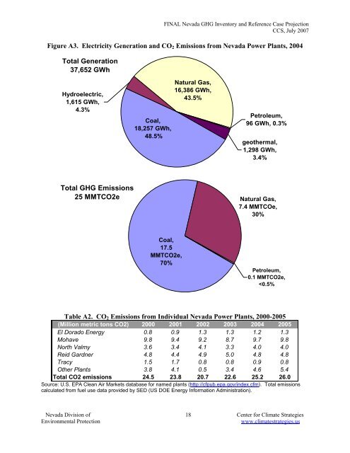 Nevada Greenhouse Gas Inventory and Reference Case Projections