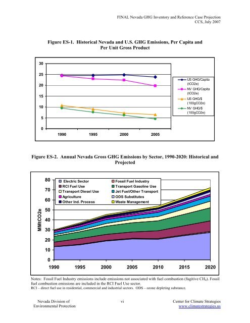 Nevada Greenhouse Gas Inventory and Reference Case Projections