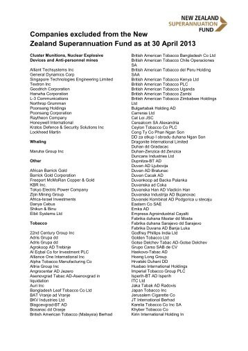 List of companies excluded from the Fund as at 30 April 2013