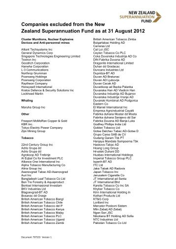 List of companies excluded from the Fund as at 31 August 2012