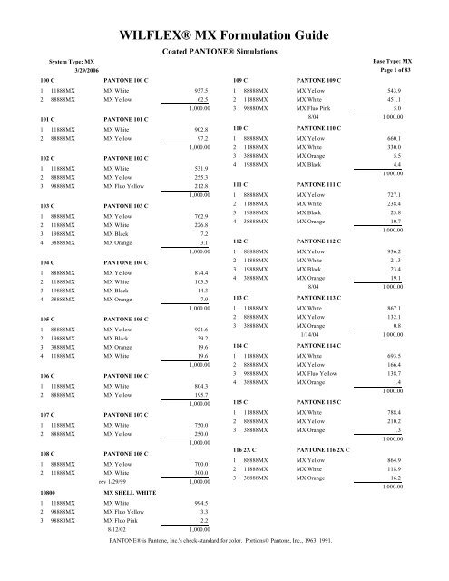 Wilflexa Mx Formulation Guide Polyone Wilflexa Mx Formulation Guide Polyone