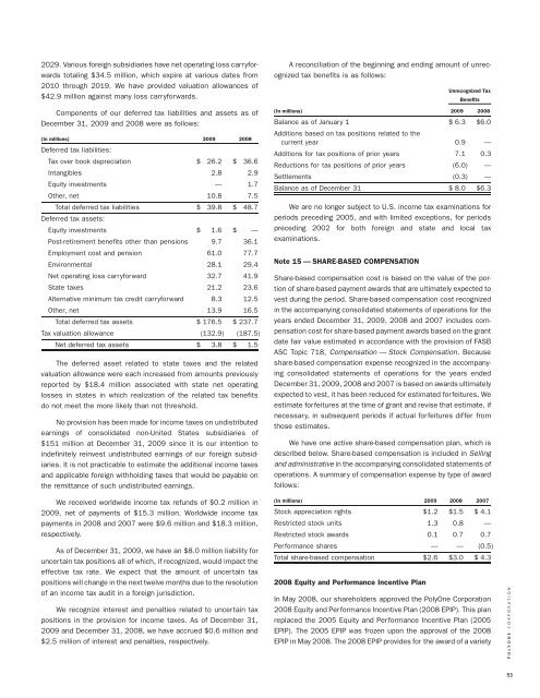 PolyOne 2009 Annual Report