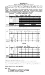 RECRUITMENTS Shikshan Mandal Pune Municipal Corporation