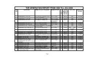 tdr generation report from 1998 till 29.2.2008 - Pune Municipal ...