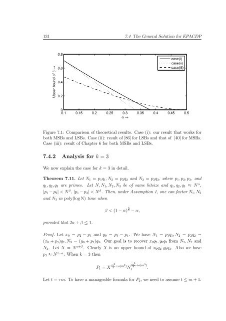 Cryptanalysis of RSA Factorization - Library(ISI Kolkata) - Indian ...