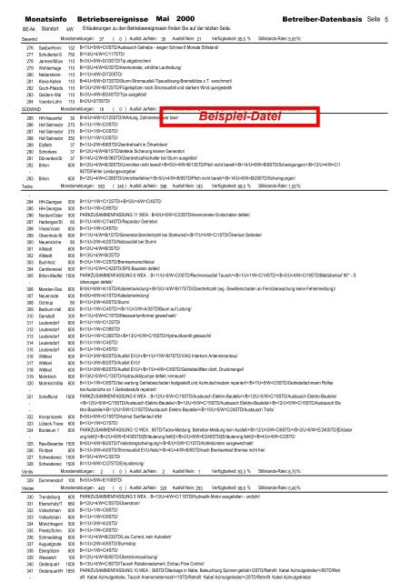 Monatsinfo Windanlagen-Betriebsdaten der Betreiber-Datenbasis