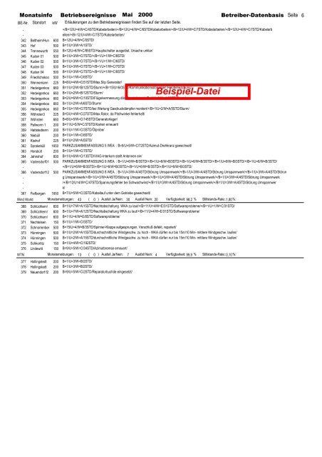 Monatsinfo Windanlagen-Betriebsdaten der Betreiber-Datenbasis