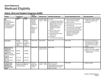 Quick Reference Medicaid Eligibility - Arkansas Department of ...