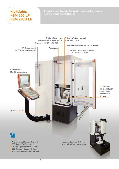 MIKRON HSM 200 LP HSM 200U LP DE